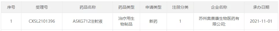图1:彩神最新申报的产品信息-1.png 图1:彩神最新申报的产品信息-1.png