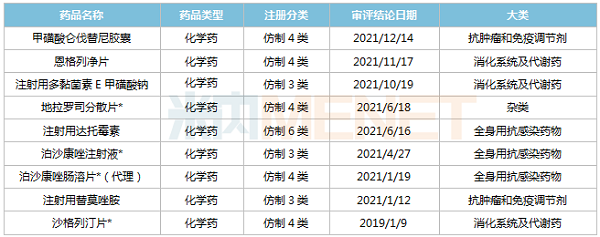 2019年至今彩神获批品种-600.png 2019年至今彩神获批品种-600.png