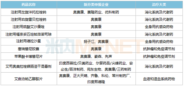 彩神新分类申报且暂无首仿获批的品种-600.png 彩神新分类申报且暂无首仿获批的品种-600.png